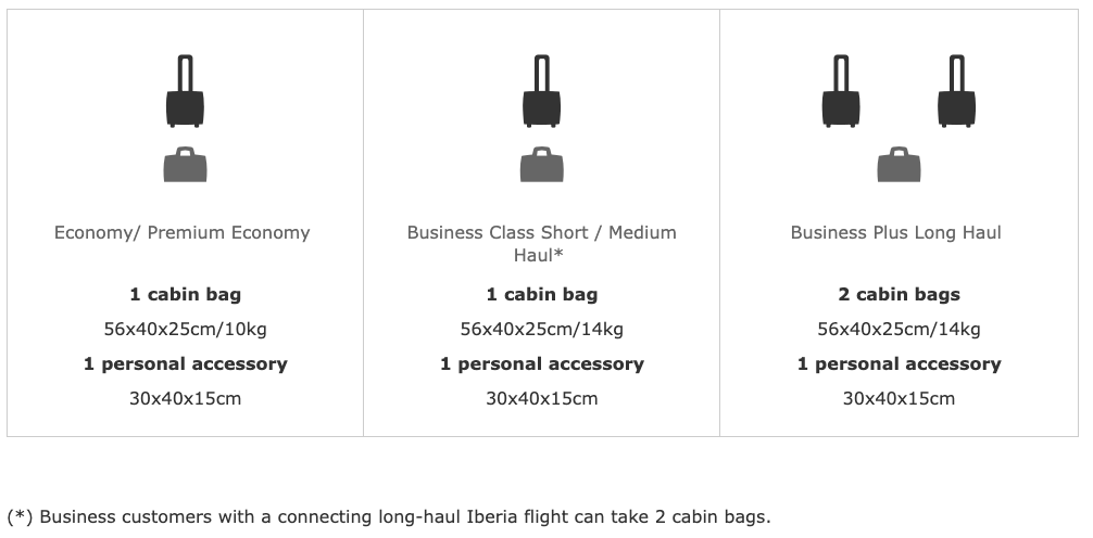 Iberia Airlines Review: What's it like flying with Iberia? | FlightDeck